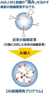 AI組織開発プログラム