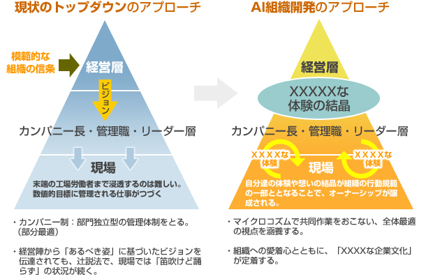 consulting_flow2